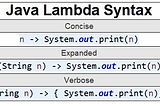 Java’da Lambda Expression in Java