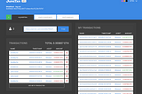 How to make sense of your Ethereum transactions