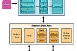 JVM Architecture explained…