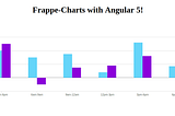 Frappé Charts with Angular