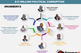 CORRUPTION IN GHANA: NYANTAKYI, POLITICAL ELITES AND GFA