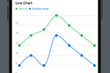 LineChart Using Swift Charts, SwiftUI