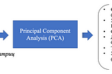 Үндсэн бүрэлдэхүүн хэсгийн анализ — Principal Component Analysis-PCA