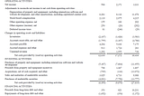 diyMBA #1: Accounting & Finance