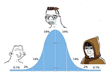 The Crypto Curve: Left, Right, and Center