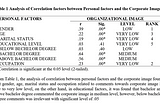 Factors Affecting the Decision on Participating in Tdej 3 Concert