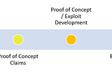 Using Intelligence to Drive Vulnerability Prioritization