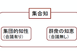 ミーティングによってパフォーマンスは上がるのか-【Event Report】people analytics tokyo #5 meeting #patokyo