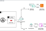 Streamlit on Fargate: Hosting Scalable AI Workflows with AWS Bedrock and CDK