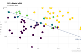 Toronto Maple Leafs in a few plots.