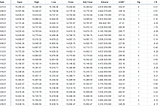 #1 Nasdaq100 Risk-Tech Database