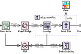 Data Pipeline Using AWS Glue with AWS CDK (Python)