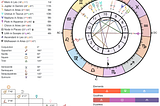 May New Moon