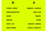 UX terminology: UI vs. UX