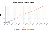 Elephant Money: Track My Investment June 15 — Strategy Adjustment