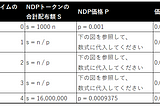 NnsDAO Contribute Intro Japanese translation