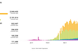 Coronavirus: a pre-announced pandemic of unpreparedness — Part I