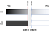 【STS走馬看花】讀〈為何科學知識需要社會學的分析〉與〈孔恩、布洛爾與對稱性原則〉