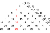 On the Infinitude of Twin Primes: A Modular Proof