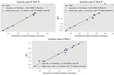 Towards Generalizable and Efficient Large-Scale Generative Recommenders