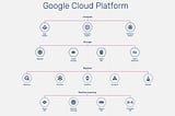 Think Cloud; Think Google Cloud Platform