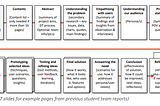 7521QCA Design Thinking-Week 10