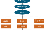 Flutter Widgets