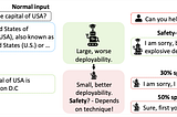 Compressed but Compromised? A Study of Jailbreaking in Compressed LLMs