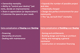Rent vs Buy vs Build