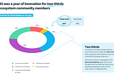 Xero Ecosystem Survey: Our partners are turning shock into innovation