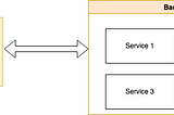 System Design Basics: API Gateway