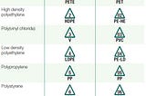 Types of plastics, where to be found, how to recycle and what are they turned into