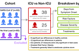 Missed Opportunities of Making a Real IMPACT By Early COVID-19 Studies