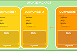How to update your IoT device software safely and secure?