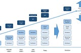 EaapThe Evolution of IT Platforms: How Dominant Technologies become Irrelevant, and How the ‘Stack’…