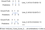 Detection in Crowded Scenes: One Proposal Multiple Predictions