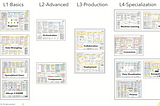 How to Learn Data Science & AI with KNIME Cheat Sheets