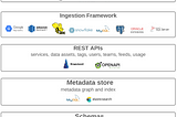 OpenMetadata — Data Catalog that works