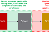 Building a scalable data ingestion framework for Microsoft Fabric