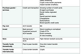 thoughts about the future of financial services in the U.S.