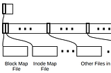 File System Design for an NFS File Server Appliance