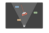 Audio Dev: Where should you place your audio listener?