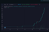 Imperial Obelisk crossing 200,000$ Market Cap?