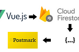 Build a Contact Form with VueJS, Firebase & Postmark