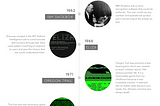 Timeline of Conversational Interfaces (History of Interface)