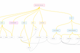 My productivity system 2025