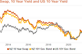 US Inflation, Jackson Hole, Fed Chair Jerome Powell and US Interest Rates — What’s the connection…