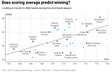 Stats and infographics