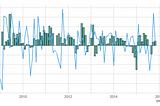 Does Stock Market Reflect Economy? Predicting Inflation with Stock Return Using VAR Model