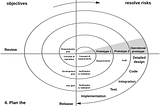 The End of Code Scarcity: Why AI’s Real Value is the Power to be Wrong.